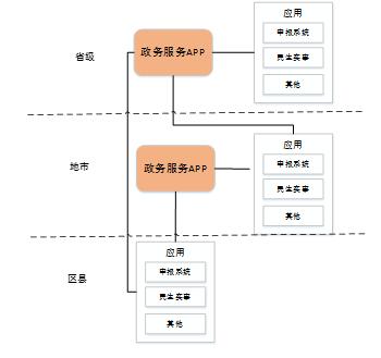 安徽省人民政府辦公廳關(guān)于印發(fā)《安徽省網(wǎng)上政務(wù)服務(wù)平臺總體建設(shè)方案》的通知 安徽省人民政府辦公廳關(guān)于印發(fā)《安徽省網(wǎng)上政務(wù)服務(wù)平臺總體建設(shè)方案》的通知