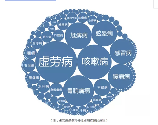 全國(guó)首個(gè)！海鹽發(fā)布中醫(yī)藥縣域大數(shù)據(jù)