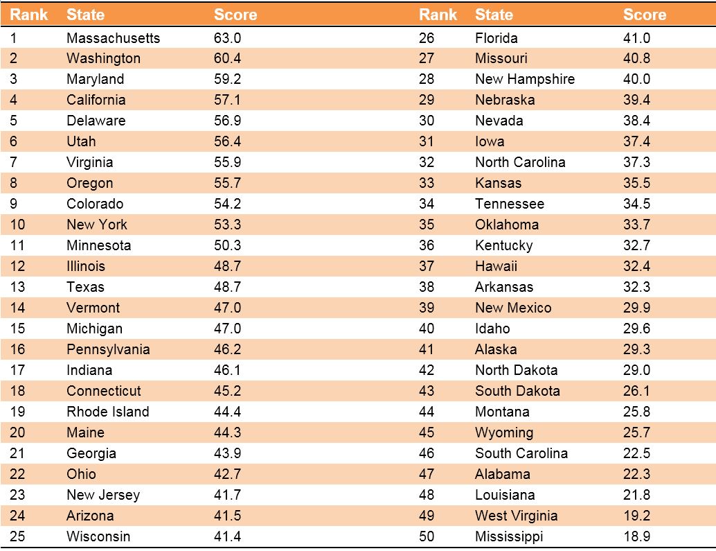 美國：更好地利用數(shù)據(jù) 保障美國全球領(lǐng)先
