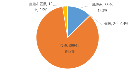 政務(wù)大廳進駐統(tǒng)一服務(wù)熱線情況