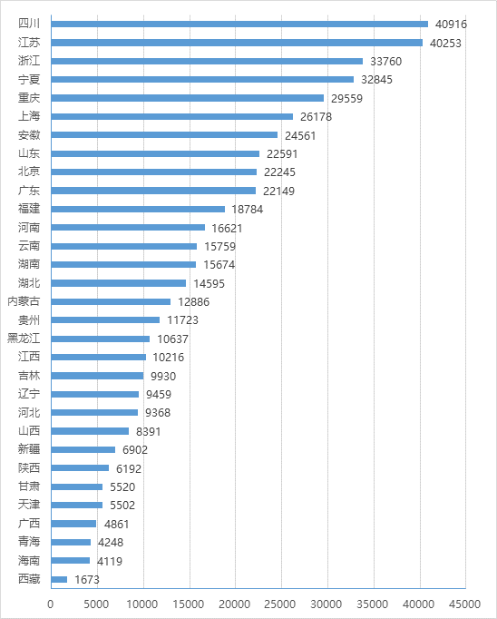 各?。▍^(qū)、市）政務(wù)大廳月平均辦件量情況