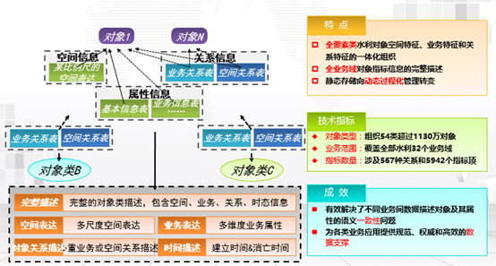 數(shù)據(jù)資源整合之統(tǒng)一數(shù)據(jù)模型