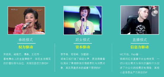 IP誕生的三種動(dòng)力和模式 IP誕生的三種動(dòng)力和模式