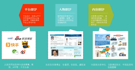 數(shù)字化視野的IP三種形態(tài) 數(shù)字化視野的IP三種形態(tài)