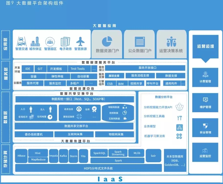 大數(shù)據(jù)平臺(tái)架構(gòu)組件 大數(shù)據(jù)平臺(tái)架構(gòu)組件