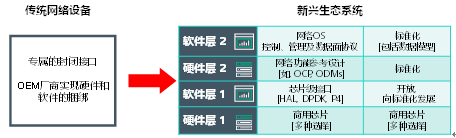 AT&T 提出開源白盒硬件解構(gòu)新思路