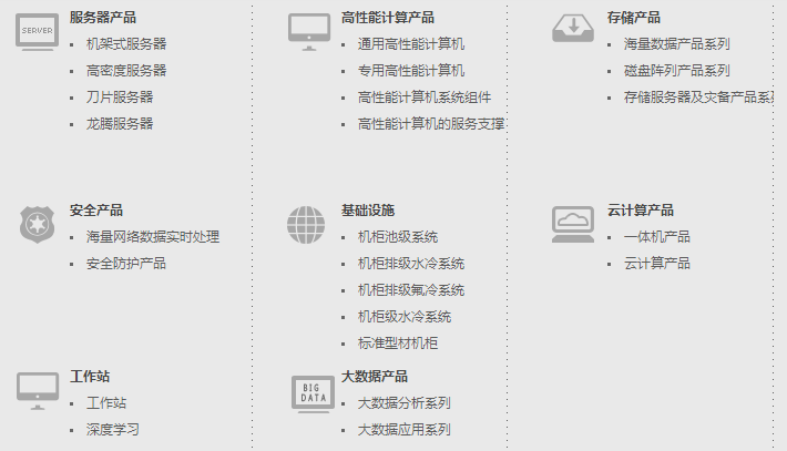 中科曙光的產(chǎn)品