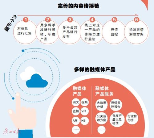 “廣州+”促政務(wù)信息億級傳播