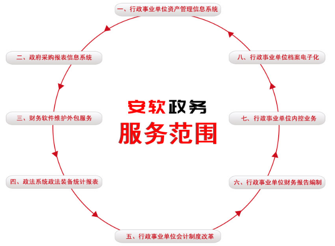 安徽安軟政務(wù)軟件有限公司產(chǎn)品 安徽安軟政務(wù)軟件有限公司產(chǎn)品