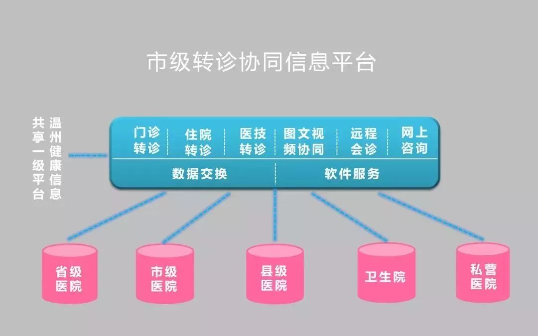 率先推出專號(hào)下沉模式