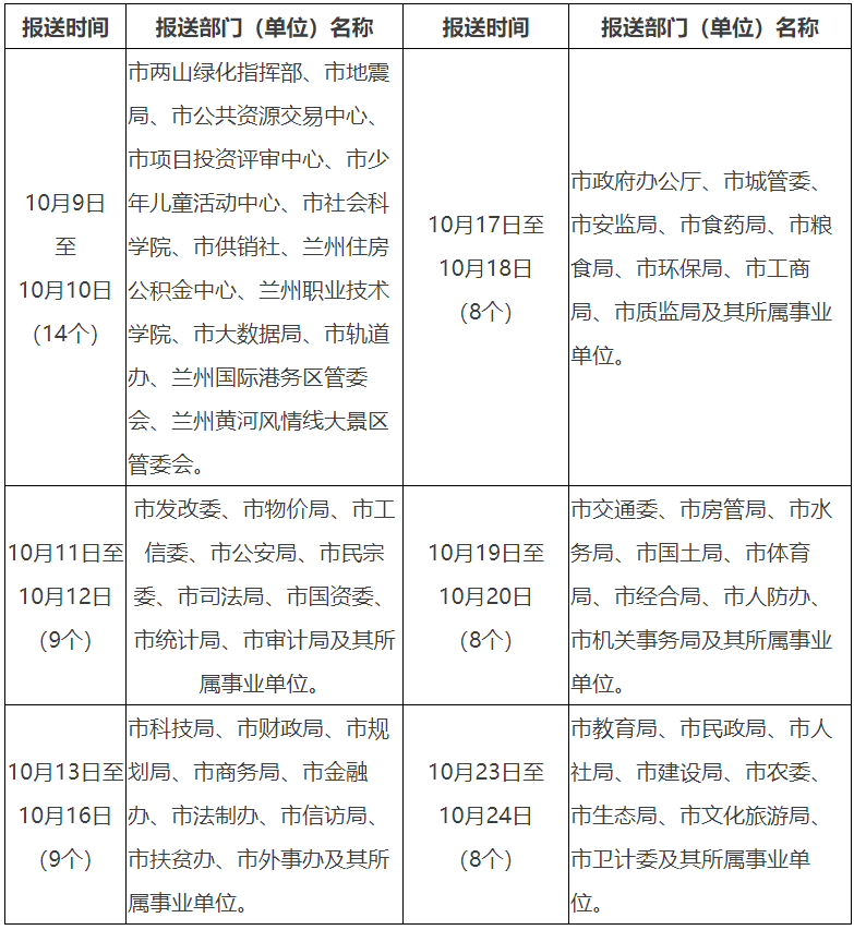 減證便民清理情況報(bào)送時(shí)間安排表