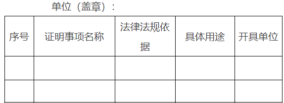 市政府部門（市政府直屬事業(yè)單位）涉及群眾辦事創(chuàng)業(yè)擬保留的證明事項(xiàng)目錄
