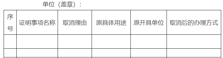 市政府部門（市政府直屬事業(yè)單位）涉及群眾辦事創(chuàng)業(yè)擬取消的證明事項(xiàng)目錄