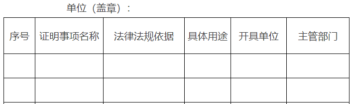 市政府部門所屬事業(yè)單位涉及群眾辦事創(chuàng)業(yè)擬保留的證明事項(xiàng)目錄