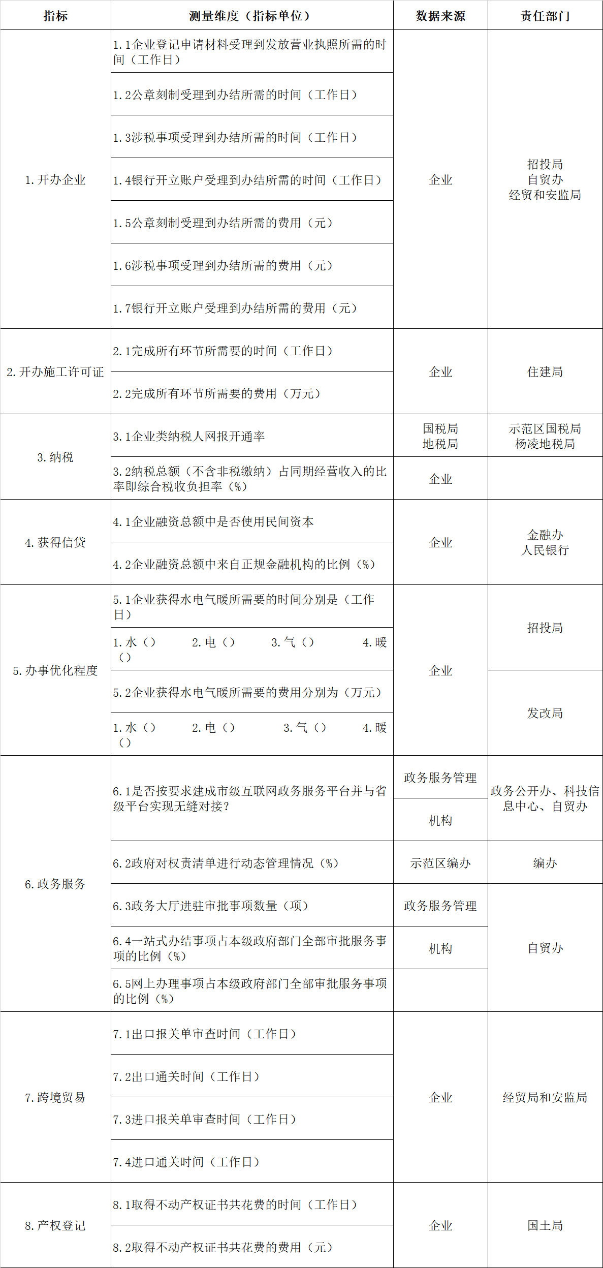 指標(biāo).png 指標(biāo).png