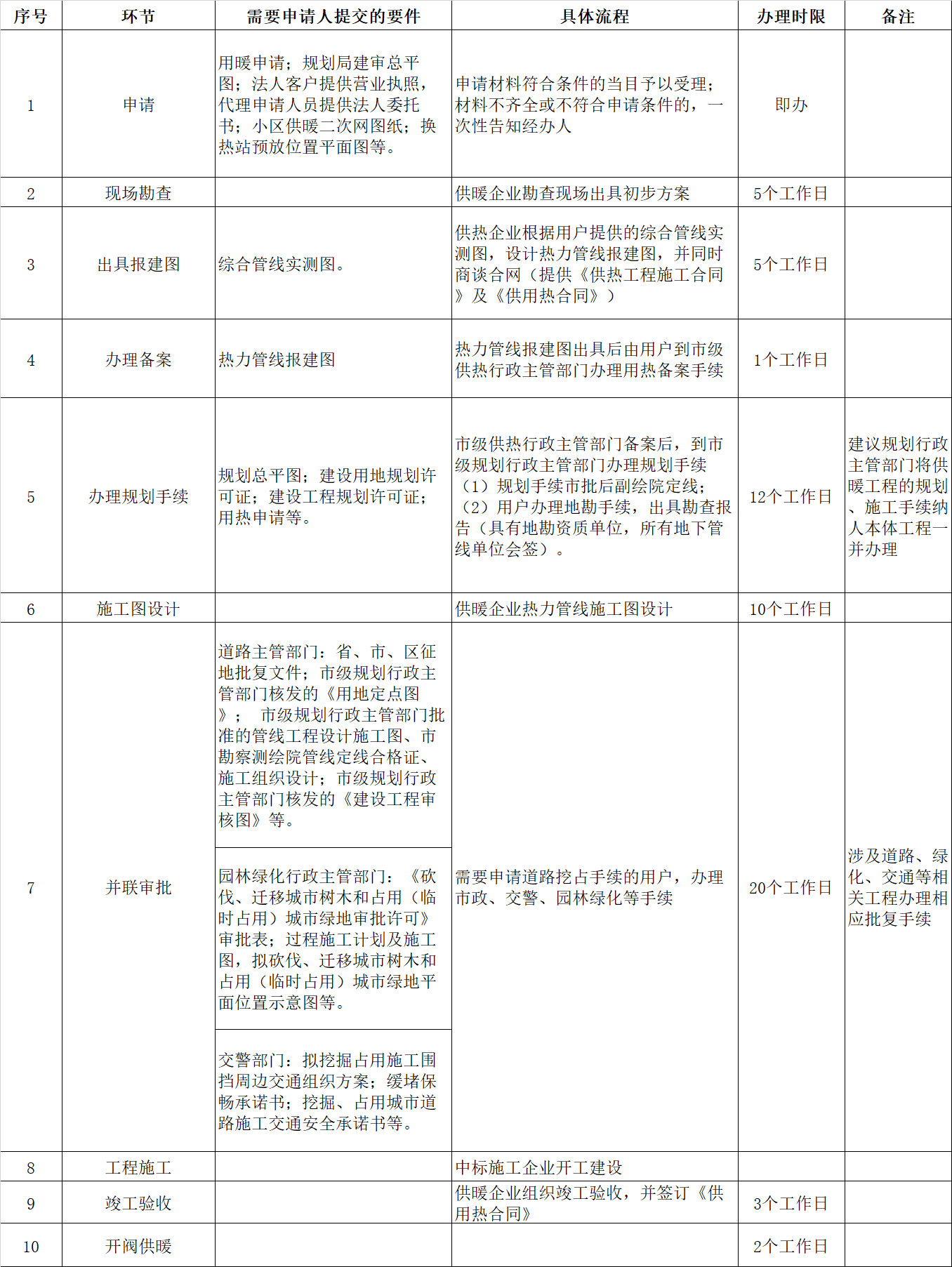 附表4.png 附表4.png