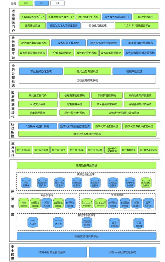 廣西壯族自治區(qū)人民政府關(guān)于印發(fā)
廣西數(shù)字政務(wù)一體化平臺建設(shè)方案的通知
(桂政發(fā)〔2018〕53號)