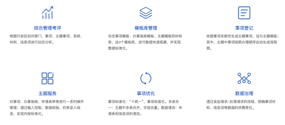 營(yíng)商通功能介紹