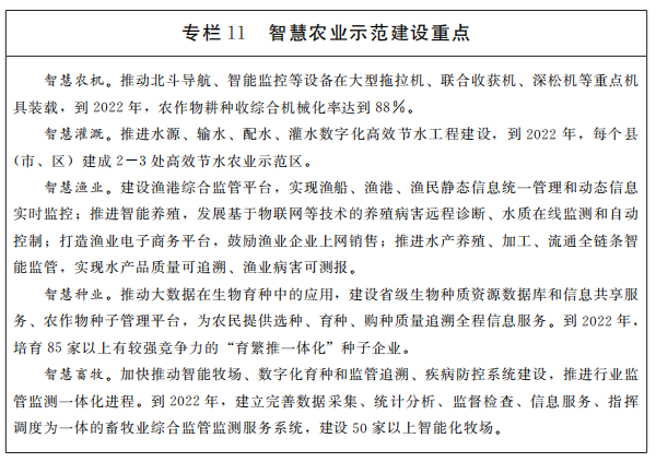 專欄11智慧農(nóng)業(yè)示范建設(shè)重點
