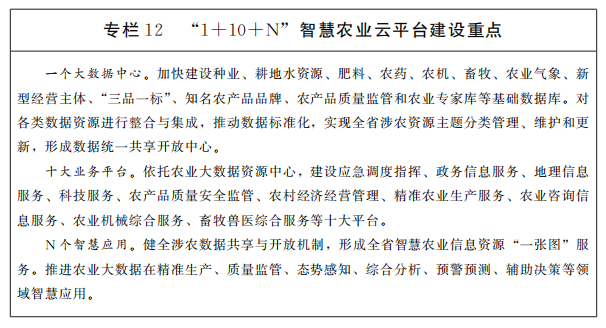 專欄12智慧農(nóng)業(yè)云平臺建設(shè)重點