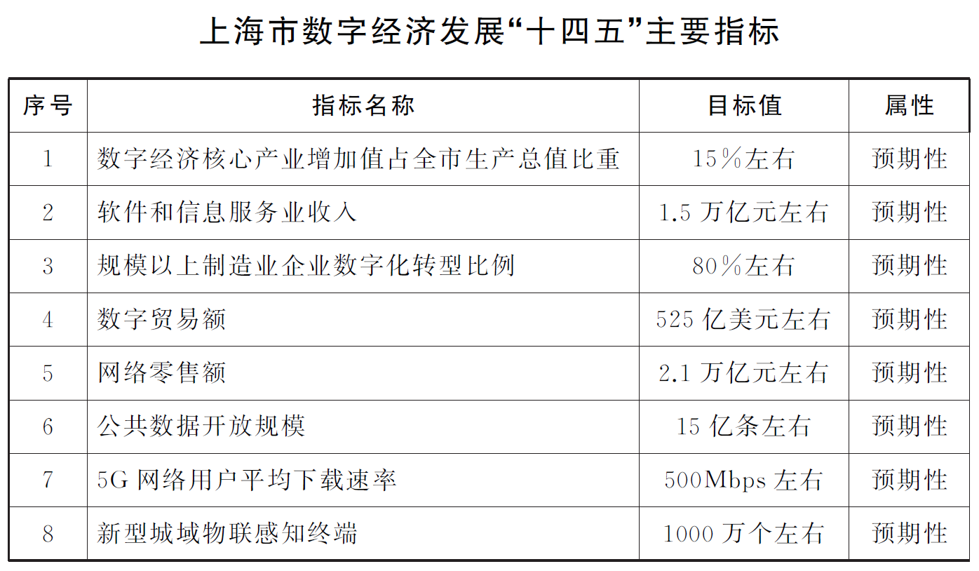 指標(biāo).png 指標(biāo).png