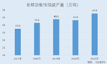 江瀚新材:硅烷偶聯(lián)劑市占率國(guó)內(nèi)居首 重創(chuàng)新發(fā)明專利數(shù)“領(lǐng)跑”同行