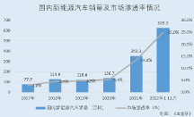 湖南裕能：雙碳背景下磷酸鐵鋰市場(chǎng)需求旺盛 國(guó)內(nèi)磷酸鐵鋰出貨量排名居首