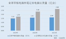 億道信息：持續(xù)導(dǎo)入國內(nèi)外知名品牌客戶 全方位研發(fā)體系構(gòu)筑定制化開發(fā)優(yōu)勢