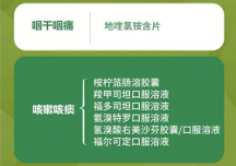 出現(xiàn)咽痛咳嗽的“陽康后遺癥”怎么辦？地喹氯銨提供科學(xué)解決方案