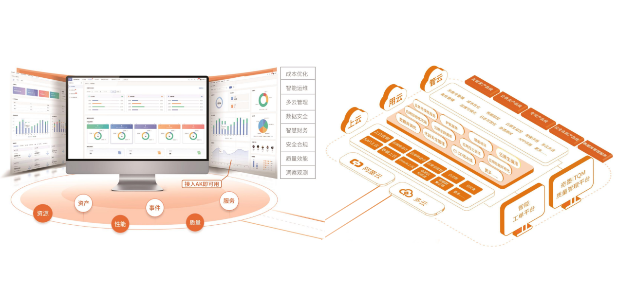 奇墨ITQM軟件與云MSP服務(wù)