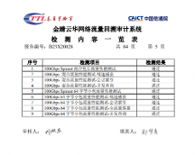 權(quán)威驗(yàn)證|金睛云華100G全流量捕獲與溯源產(chǎn)品獲中國信通院權(quán) 威認(rèn)證