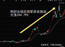 股市熱點(diǎn)：股市傳奇張國清資產(chǎn)增值上千倍的創(chuàng)富神話
