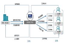 智稅管家：多渠道靈活就業(yè)，拓寬就業(yè)“蓄水池”
