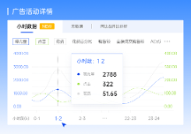 亞馬遜ERP領(lǐng)星搶先接入亞馬遜廣告新接口，提供小時級數(shù)據(jù)！