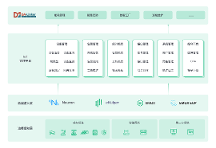 EMQ & 南洋萬邦云邊一體化方案：激活數(shù)據(jù)潛力，打造智慧工業(yè)園區(qū)
