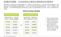 經(jīng)濟(jì)加速復(fù)蘇，用友友空間助力企業(yè)協(xié)同辦公“數(shù)智狂飆”
