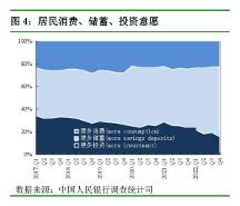 國能惠選：2023年除了存銀行定期 普通老百姓又該怎么投 資?