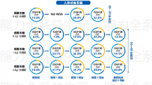 低聚木糖益生元為什么能夠潤(rùn)腸通便