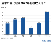 巨量認(rèn)證|品牌廣告變了，人才怎么跟上？