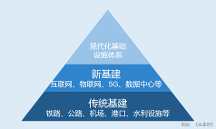 場外投 資者布局基建板塊的新捷徑