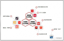 產(chǎn)品升級(jí)還得靠智慧革新，「華喜·冰的糖葫蘆」領(lǐng)跑市場(chǎng)！