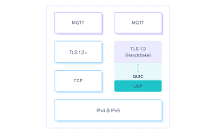 2023 年 MQTT 協(xié)議的 7 個(gè)技術(shù)趨勢|描繪物聯(lián)網(wǎng)的未來