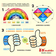 善風(fēng)游戲養(yǎng)育力：創(chuàng)新科學(xué)教育模型，助力家長輕松育兒