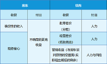 從“賺差價(jià)”到“贏服務(wù)”，長(zhǎng)江商學(xué)院解讀長(zhǎng)租走向健康交易方式