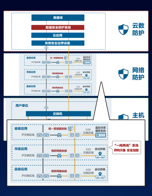 視聯(lián)動(dòng)力打造視聯(lián)網(wǎng)“星云”系統(tǒng)，守護(hù)網(wǎng)絡(luò)數(shù)據(jù)傳輸安全