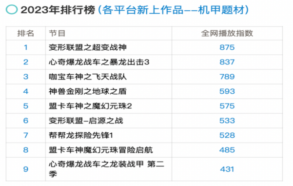 點(diǎn)擊查看原始圖片