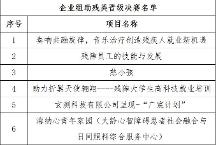 強(qiáng)強(qiáng)對(duì)決碰撞創(chuàng)業(yè)火花|第三屆深圳市“殘健共融”殘疾人創(chuàng)業(yè)創(chuàng)新大賽復(fù)賽順利進(jìn)行