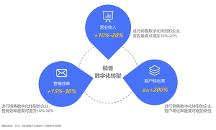 知脈CRM：綜合數(shù)據(jù)分析，縮短營(yíng)銷周期和銷售成本