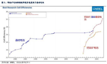 成都匯陽(yáng)投 資關(guān)于鈣鈦礦降本潛力較大，產(chǎn)業(yè)化雛形已現(xiàn)！