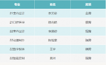喜報(bào)！廣州東華職業(yè)學(xué)院學(xué)子在省大學(xué)生跆拳道錦標(biāo)賽斬金奪銀收四銅！